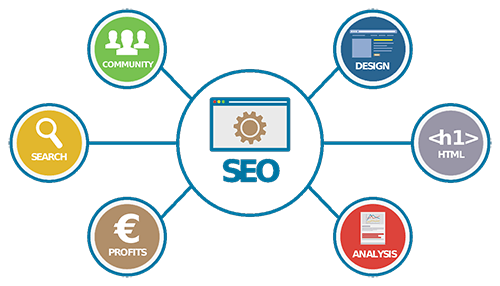 webseite_suchmachinenoptimierung_SEO